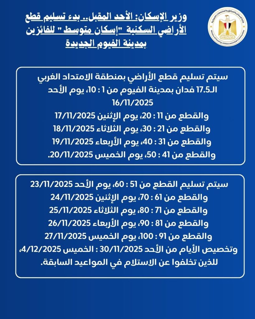 الأحد المقبل.. بدء تسليم قطع الأراضي السكنية "إسكان متوسط" للفائزين بمدينة الفيوم الجديدة 1 IMG 20251109 WA0004