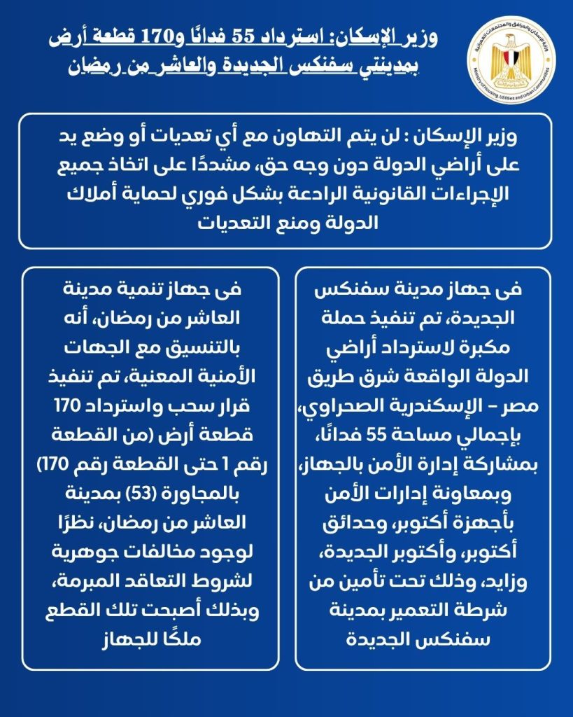 استرداد 55 فدانًا و170 قطعة أرض بمدينتي سفنكس الجديدة والعاشر من رمضان 1 IMG 20251109 WA0005